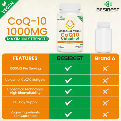 Cápsulas Blandas Ubiquinol CoQ10 1000 Mg Alta Absorción Vegano Corazón Energía