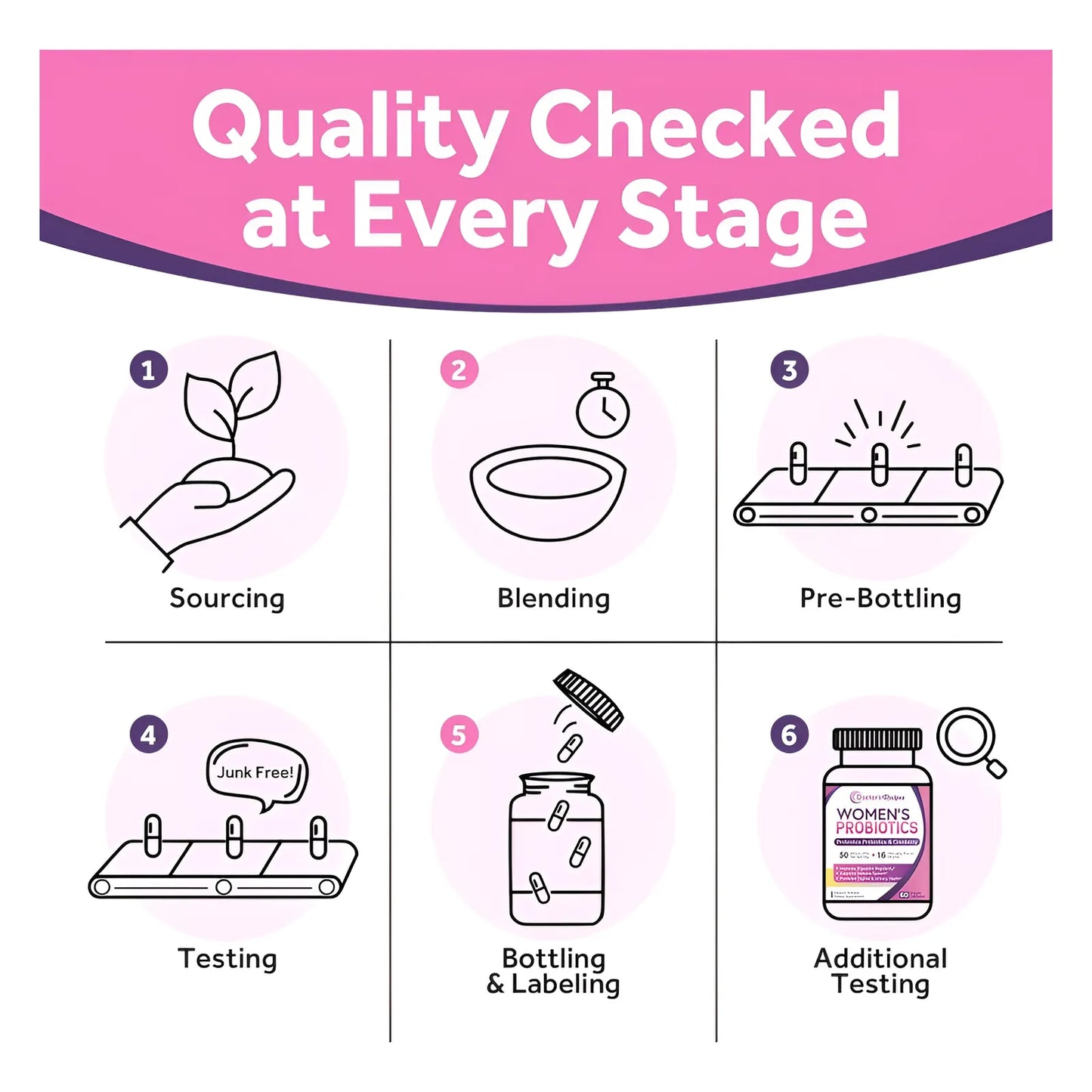 Probiótico Para Mujeres Doctor's Recipes 60 Cápsulas Salud Digestiva Y Vaginal - Imagen 2