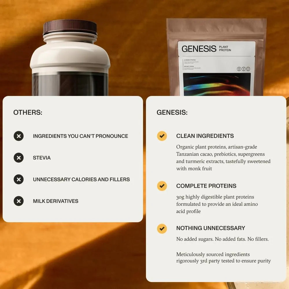 Proteína Vegetal Chocolate Orgánico Genesis Alto En Proteína Baja En Carbohidratos