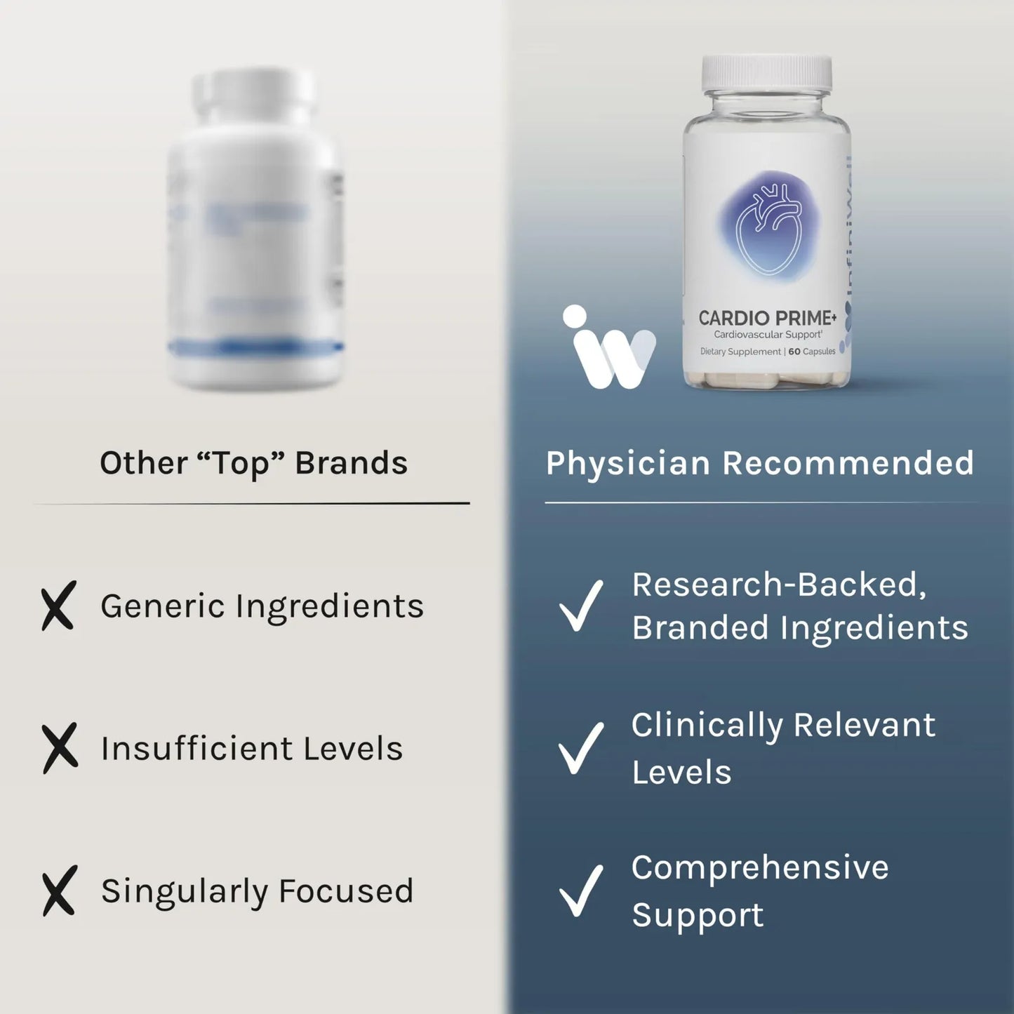 Cardio Prime+ Suplemento Para Presión Arterial Y Salud Cardíaca 60 Cápsulas