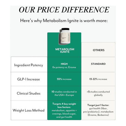 Veracity Metabolism Ignite Suplemento Natural GLP 1 Controla Hambre Quema Grasa