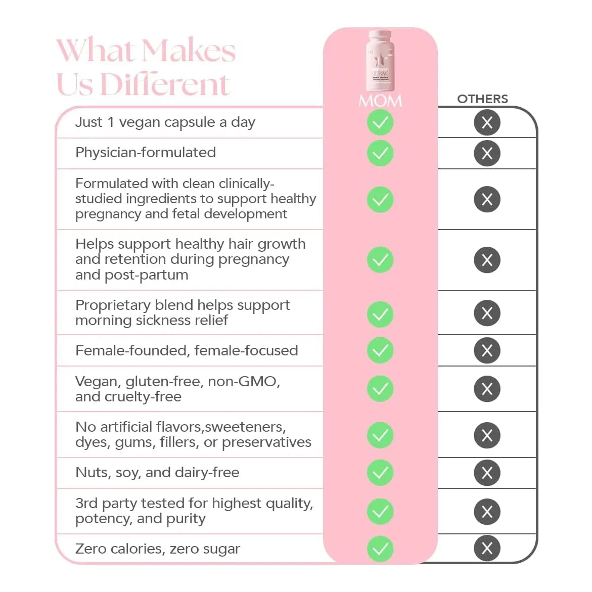 Vitaminas Prenatales Postnatales Hairtamin Mom Crecimiento Cabello Vegano