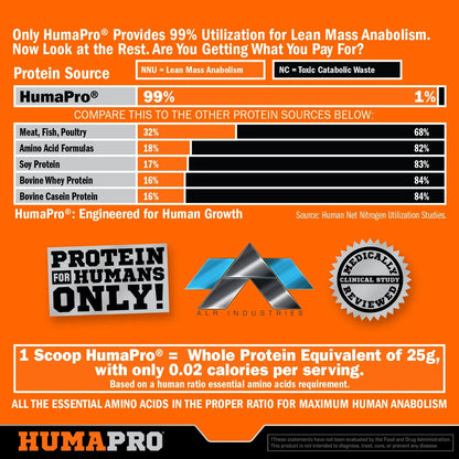 Proteína Humapro Matriz Humana Para Ganar Masa Muscular Magra Sin Residuos
