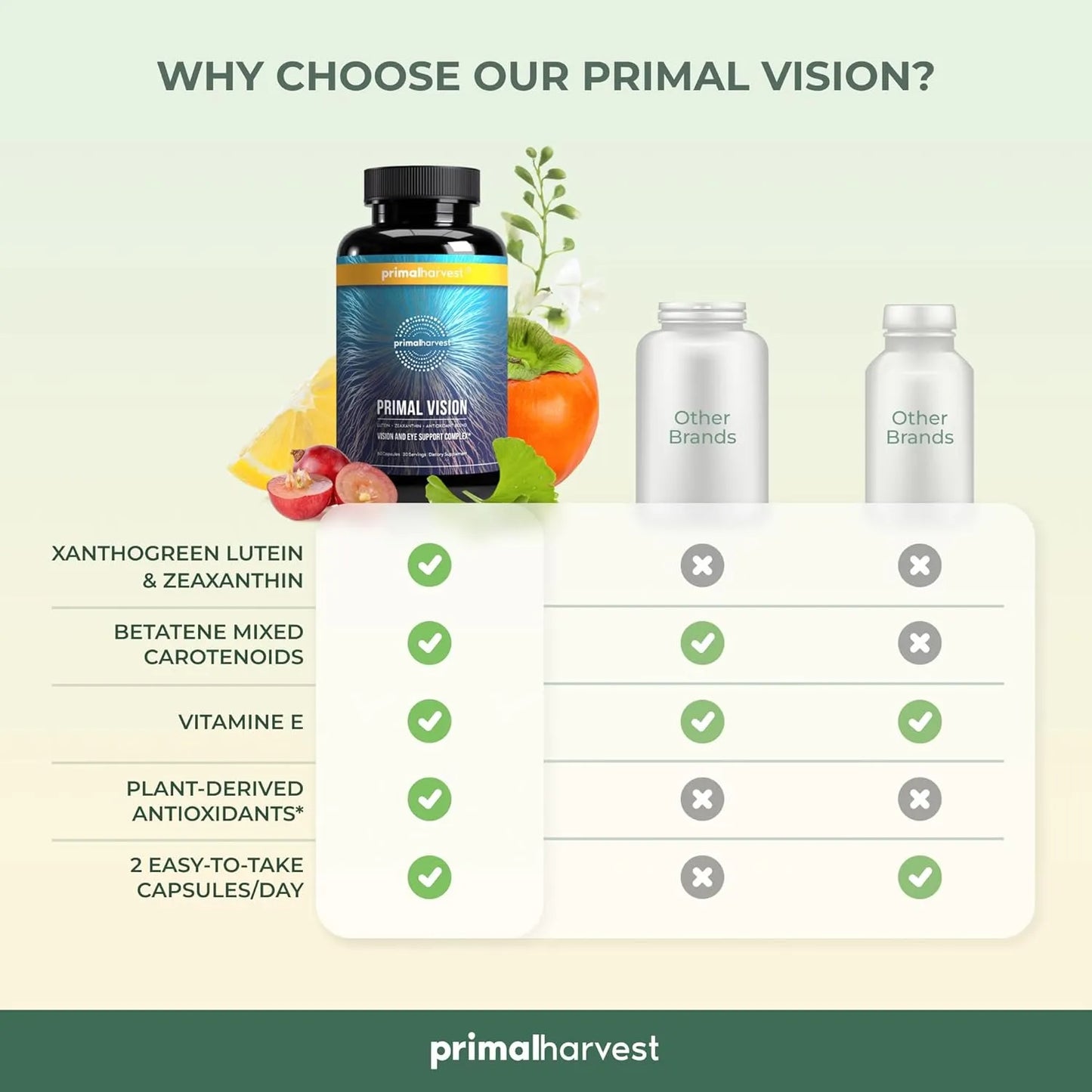 Complejo Natural Salud Ocular Con Luteina Zeaxantina Y Vitamina E Proteccion Visual Premium