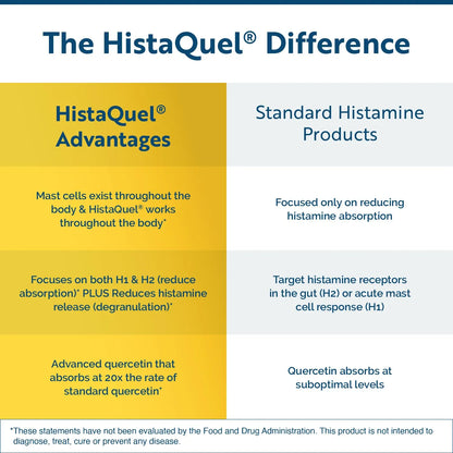 Suplemento Histaquel Flavonoides Hierbas Apoyo Inmunologico Mastocitos Histamina