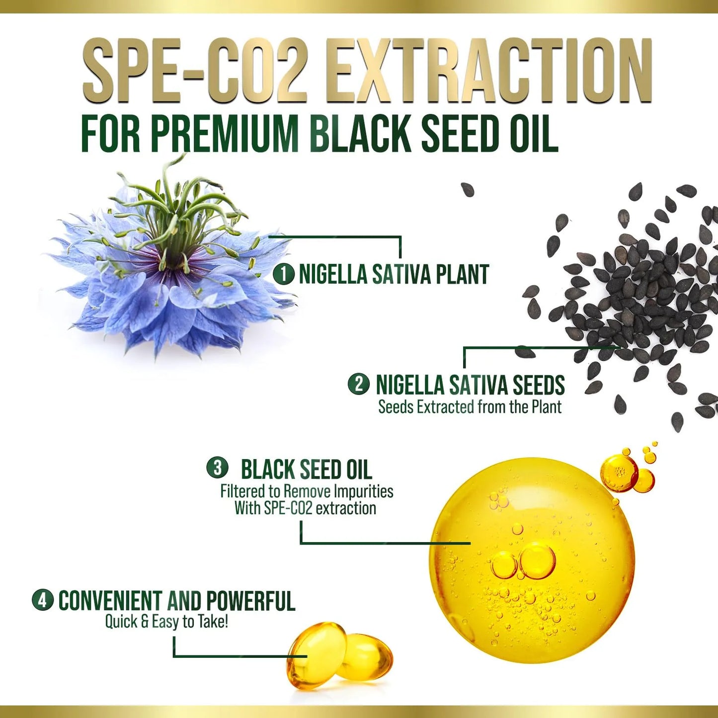 Capsulas De Aceite De Semilla Negra 1000 Mg Antioxidante Prensado En Frio Vegano