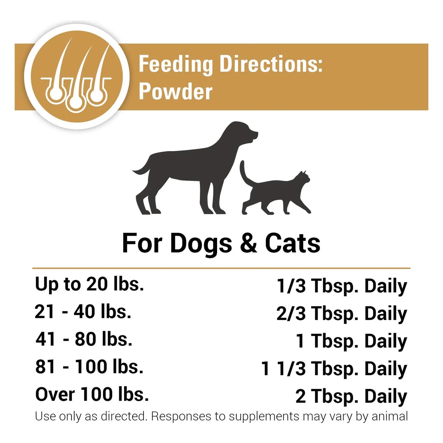 Suplemento Omega 3-6-9 Para Piel Y Pelaje De Gatos Importado Premium