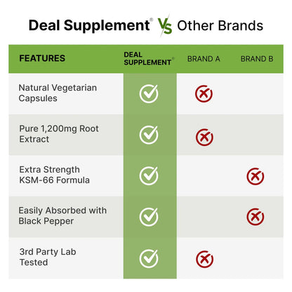 KSM 66 Ashwagandha 1200 Mg Con Pimienta Negra 120 Capsulas Vegetales Extra Fuerte
