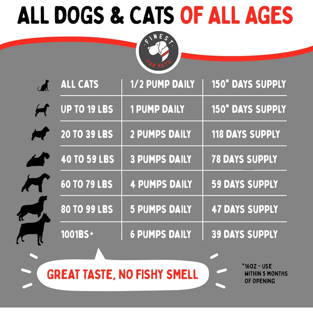 Aceite Puro De Salmón Salvaje 946 Ml Para Perros Y Gatos Mejora Piel Pelaje Y Articulaciones