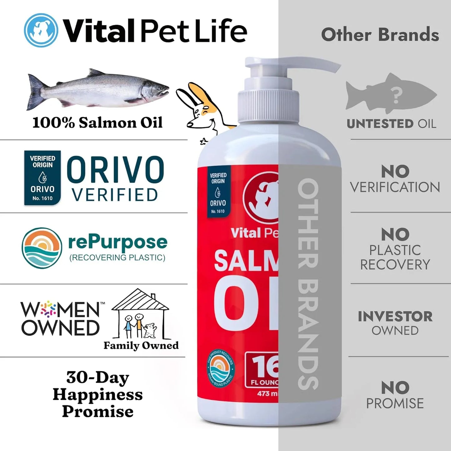 Aceite De Salmon Natural Para Mascotas Omega 3 Epa Dha Piel Y Articulaciones