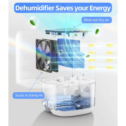 Deshumidificador Tabyik 35 Oz Silencioso 85 Mt Cuadrados