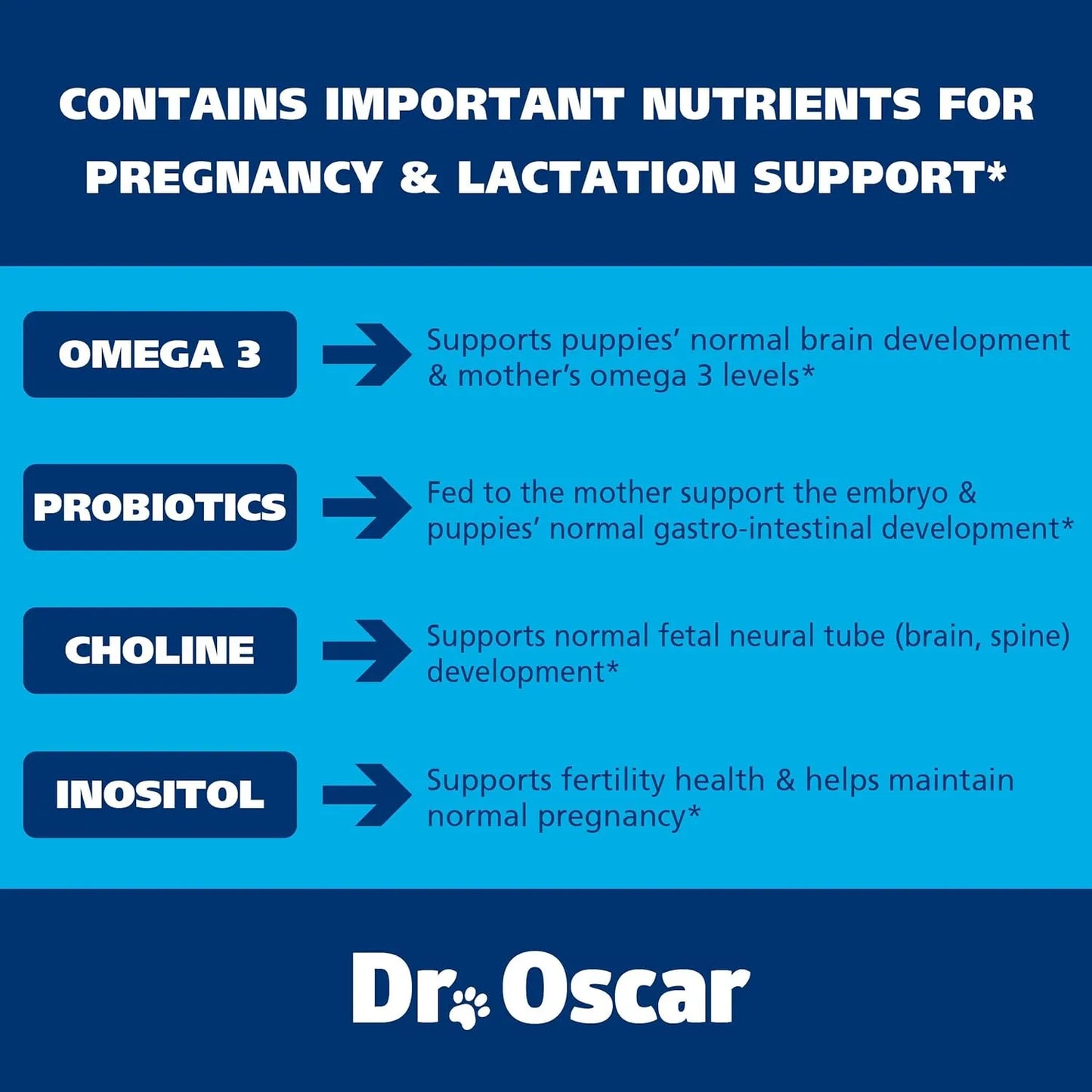 Vitaminas Prenatales Y Posnatales 2 En 1 Para Perros Con Acido Folico Omega 3 Probióticos