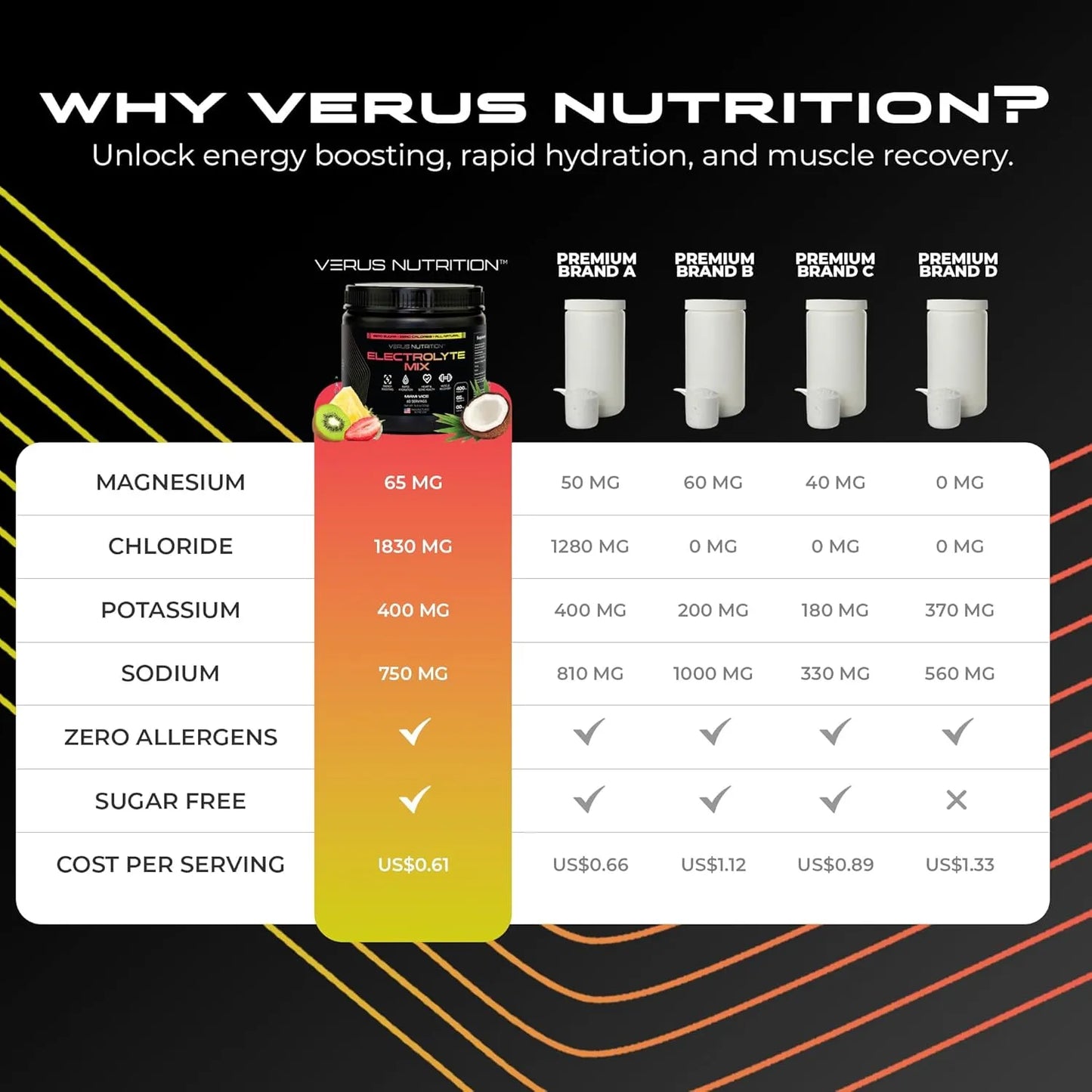 Electrolitos En Polvo Cero Calorías Hidratación Keto Y Vegano Sabores Naturales