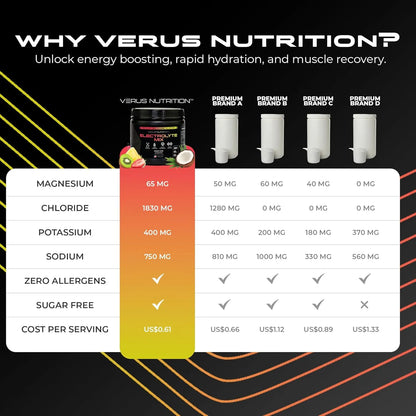 Electrolitos En Polvo Cero Calorías Hidratación Keto Y Vegano Sabores Naturales