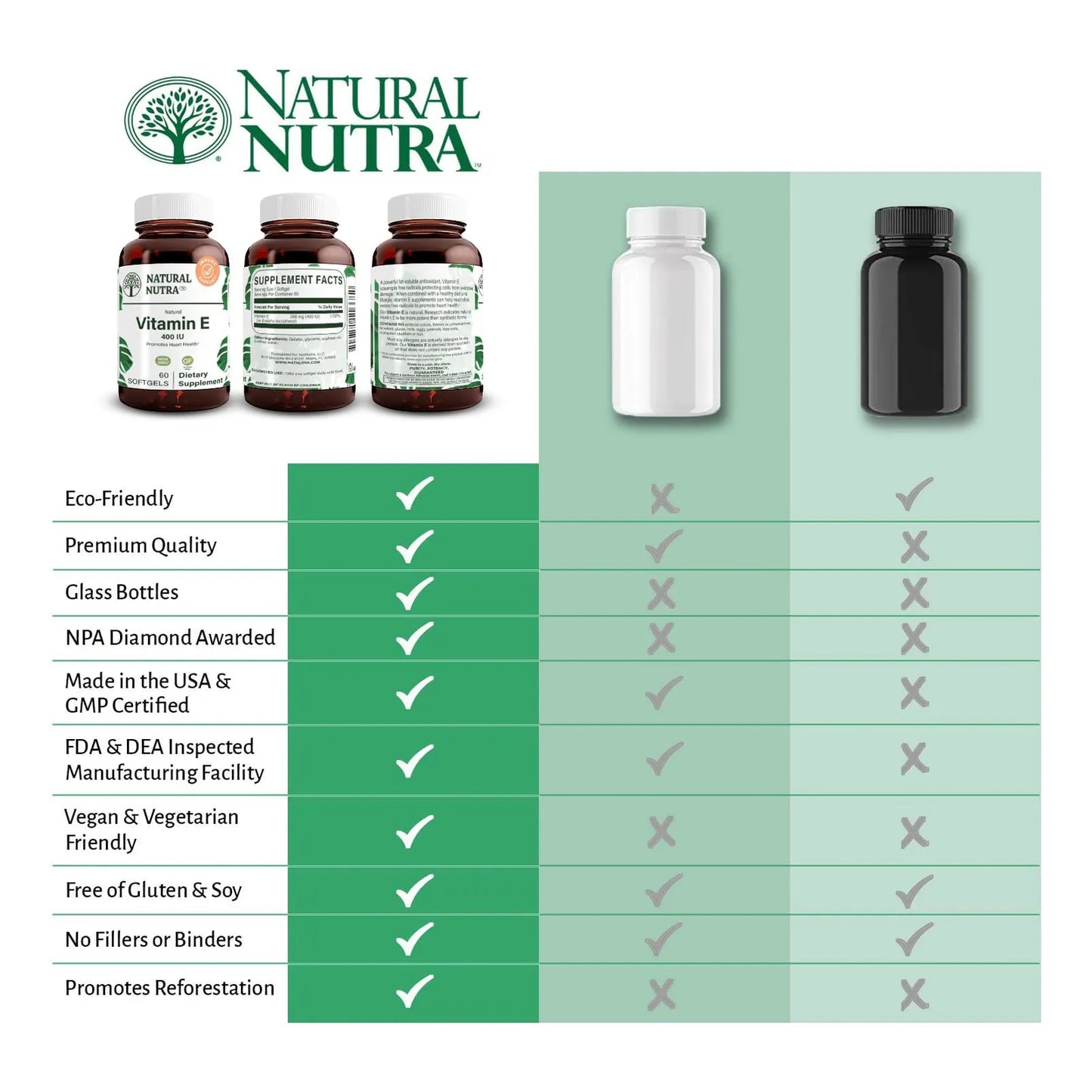Vitamina E 400 UI Suplemento Natural Para Piel Cabello Y Uñas