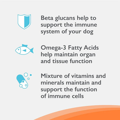 Suplemento Inmunologico Para Perros Con Beta Glucanos Y Omega 3 Nutramax Imuquin 30 Sobres
