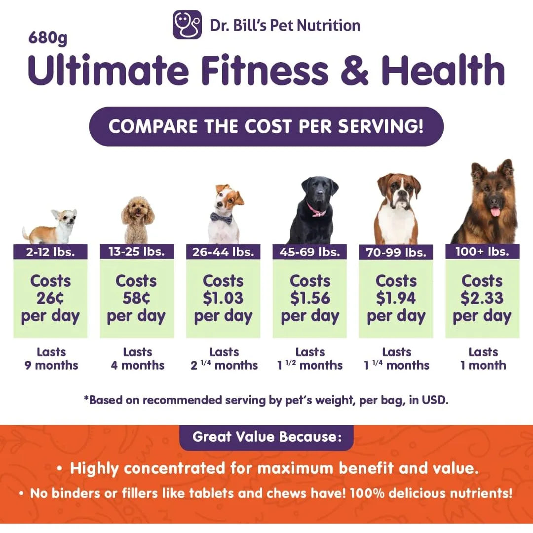 Vitaminas Caninas Multivitaminico Con Coenzima Q10 Para Perros Dr Bills