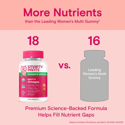 Gomitas Multivitamínicas Orgánicas Mujeres Con Biotina Omega 3 Y Vitaminas Esenciales 120 Unidades