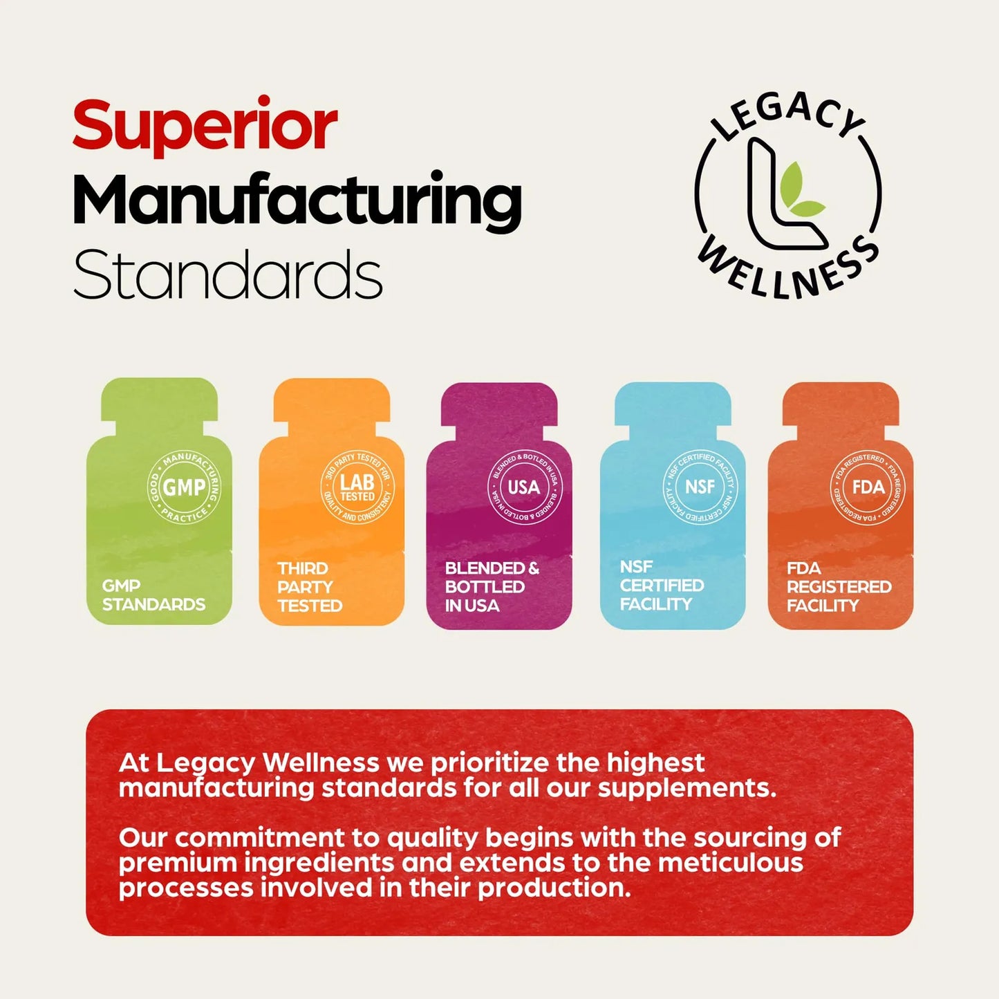 Legacy Wellness CoQ10 200 Mg Suplemento Natural Energía Corazón Antioxidante 30 Cápsulas