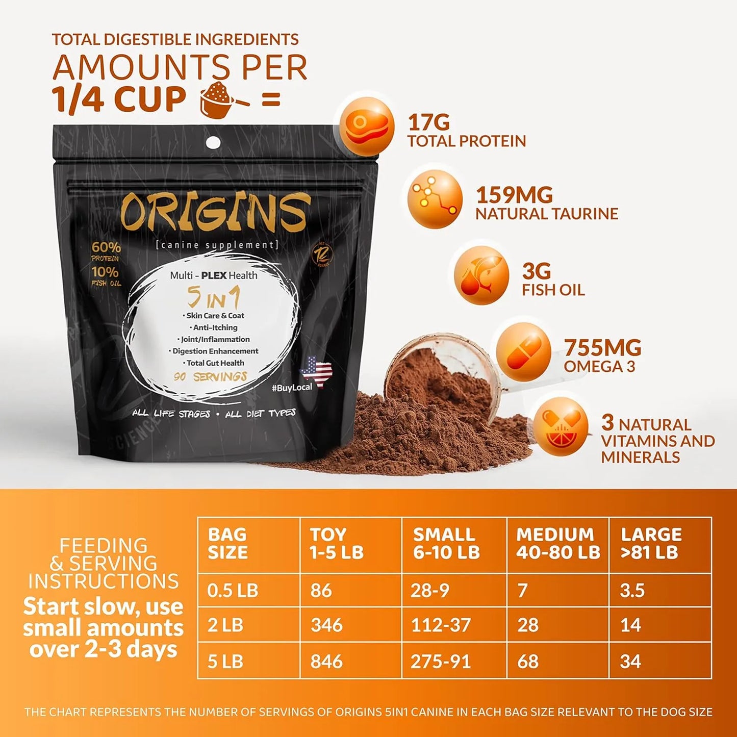 Alimento En Polvo 5 En 1 Para Perros Con Aceite De Pescado Omega 3