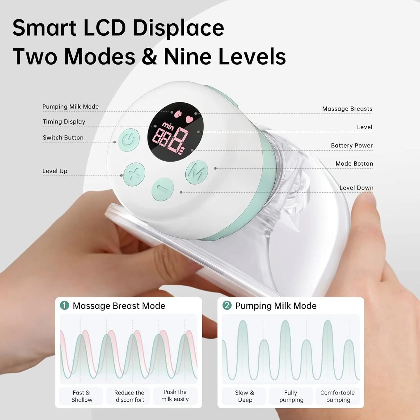Extractor De Leche Doble Portátil 2 Modos 9 Niveles Pantalla LCD Masaje Y Bombeo Recargable