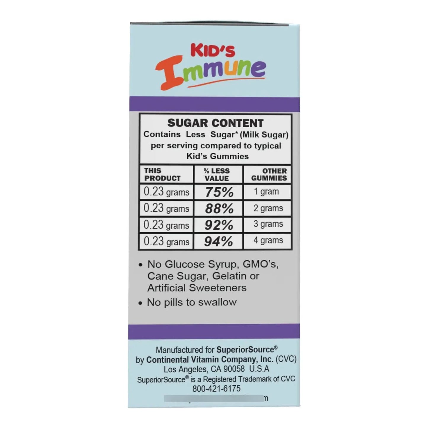Tabletas Microlingües Kids Inmunidad Disolución Rápida 60 Unidades Con Zinc Y Vitamina C