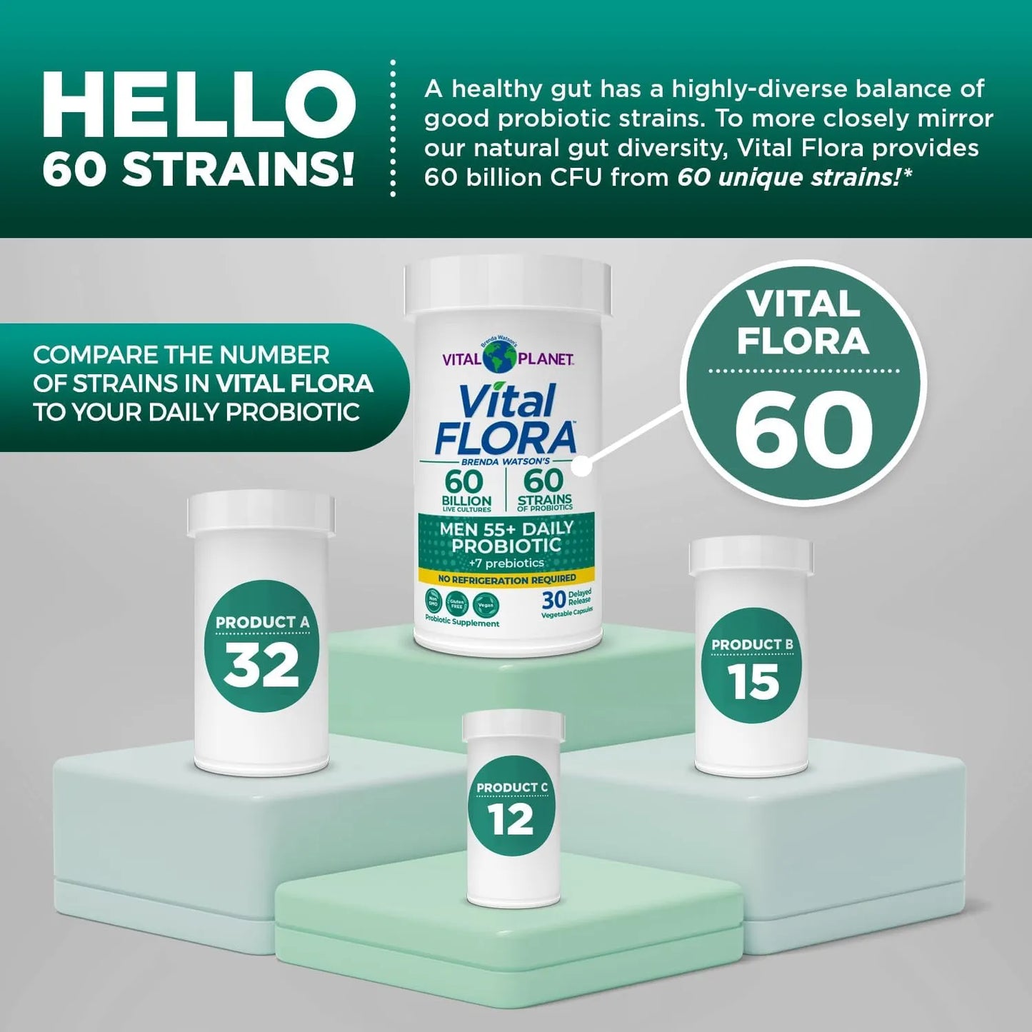 Probiótico Vital Flora Men 55+ 60 Mil Millones UFC Apoyo Digestivo E Inmunológico