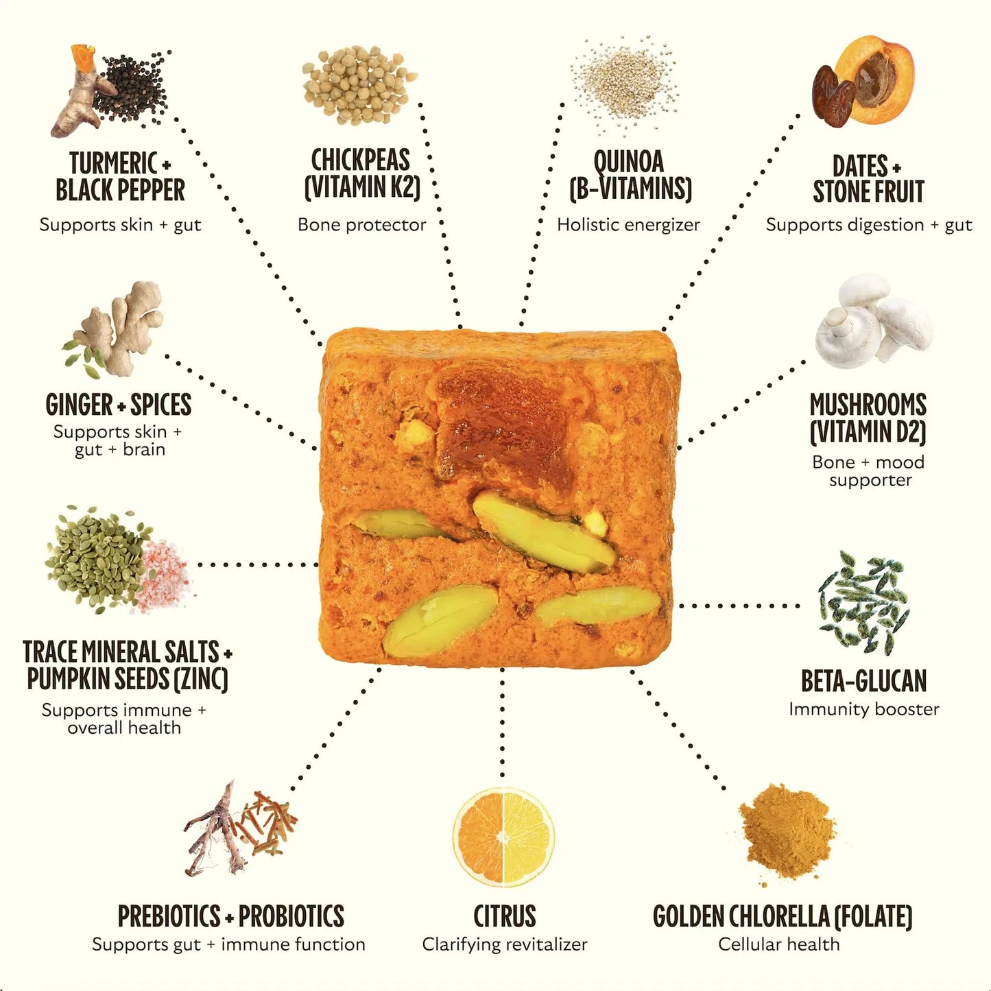 Multivitamínico Diario Con Más De 20 Vitaminas Y Minerales Para Hombres Y Mujeres
