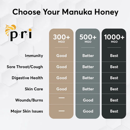 Miel De Manuka Mgo 1000 Natural Cruda 500g Tarro Beneficios Certificados