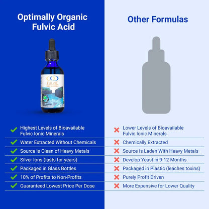Concentracion Acido Ionico Fulvico X100 77 Minerales Ionicos Apoyo Nutricional