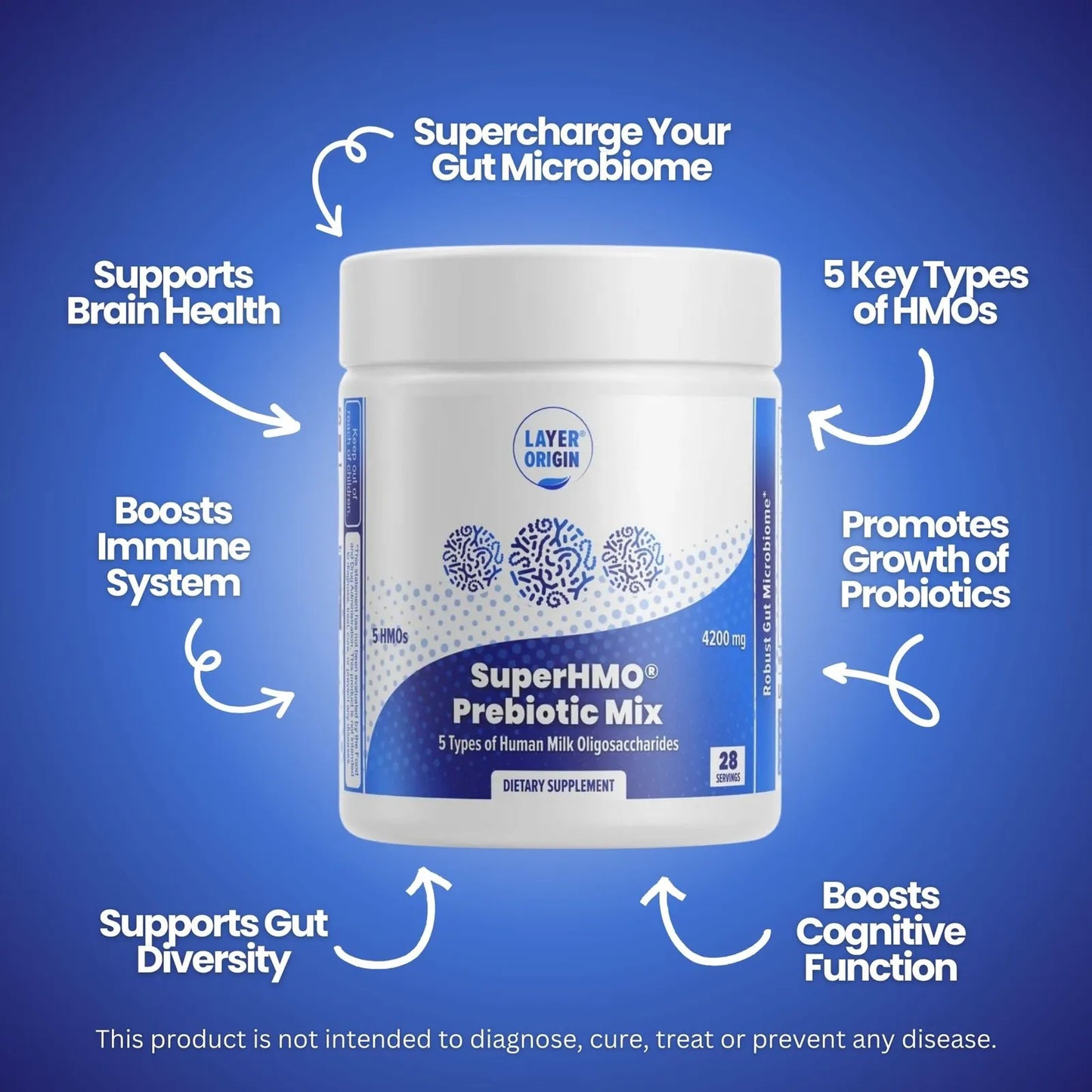 Mezcla Prebiótica SuperHMO Con 5 HMO Para Salud Intestinal Y Digestión Polvo 28 Porciones