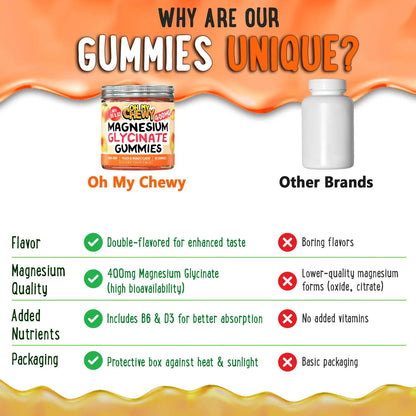 Gomitas Glicinato Magnesio 400 Mg Rellenas Sabor Frutal Con B6 Y D3