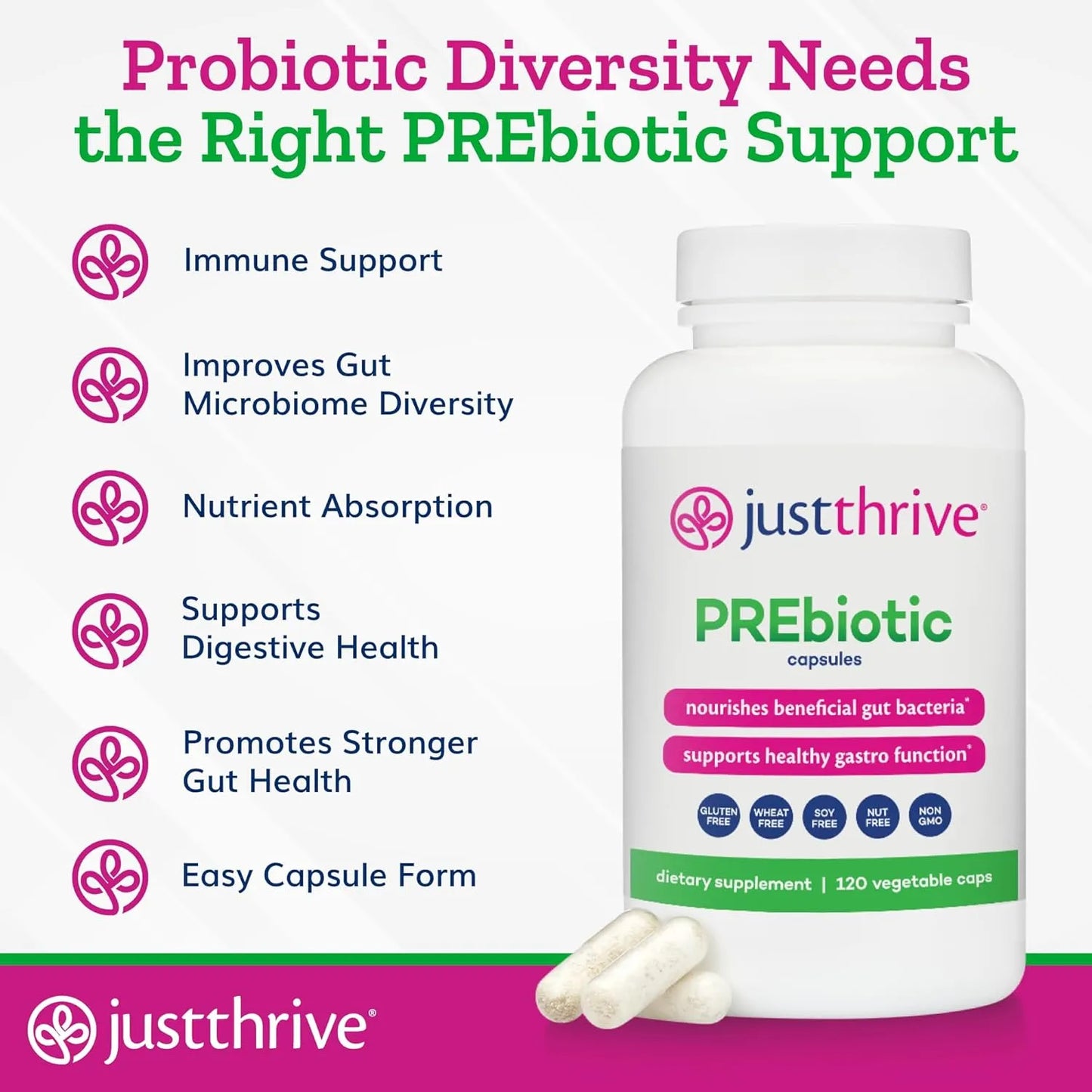 Capsulas Prebioticas Apoyo Gastrointestinal E Inmunologico Just Thrive 120 Caps