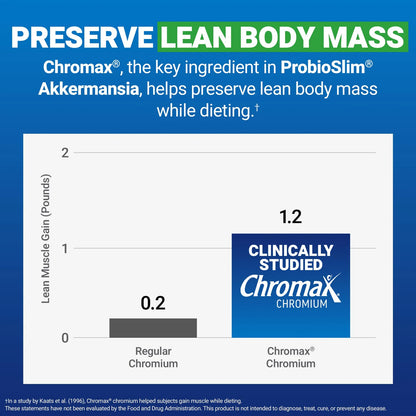 ProbioSlim Akkermansia Probióticos Y Postbióticos 60 Cápsulas Salud Intestinal Y Metabolismo