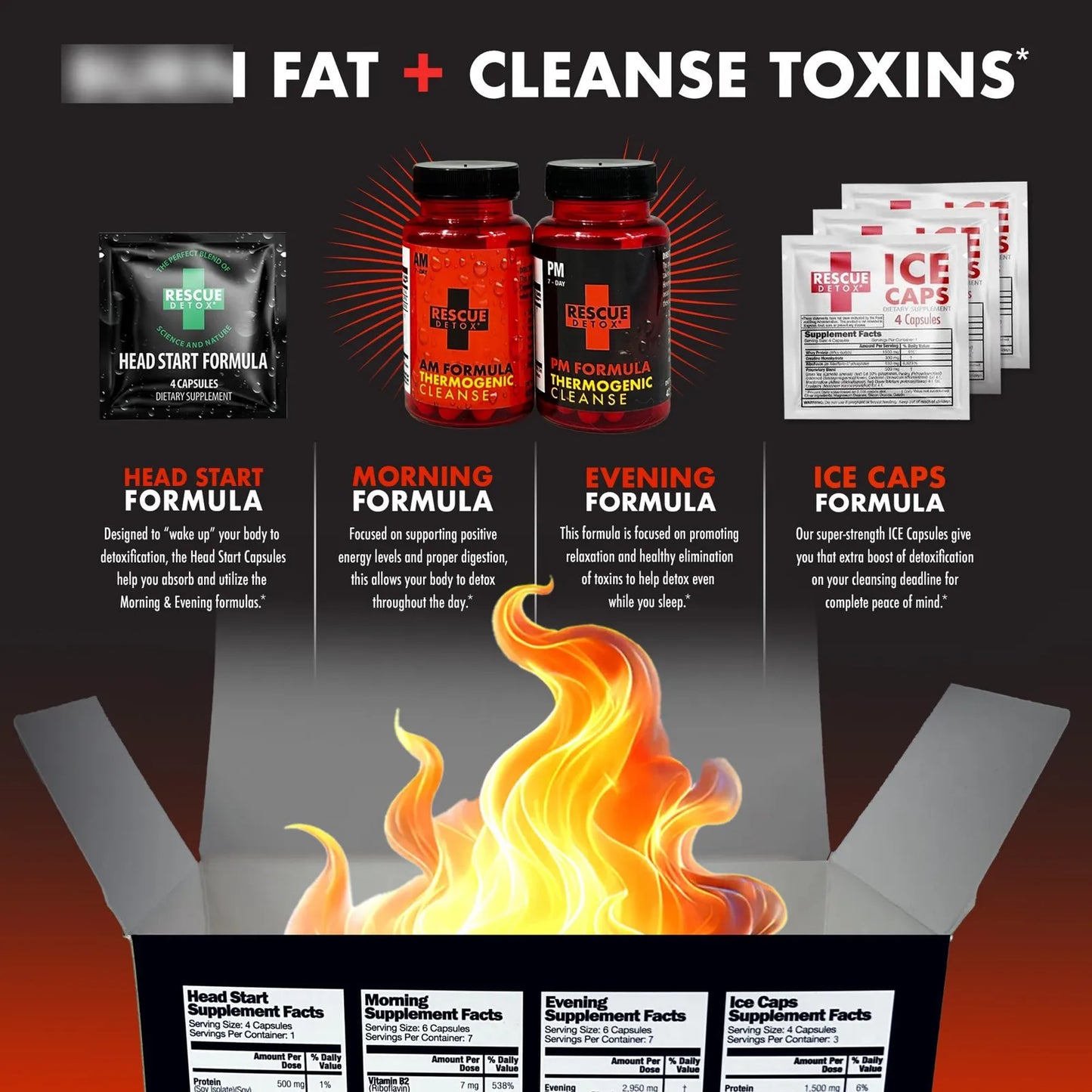 Kit Desintoxicacion Termogenico 7 Dias Limpieza Profunda Cuerpo Completo