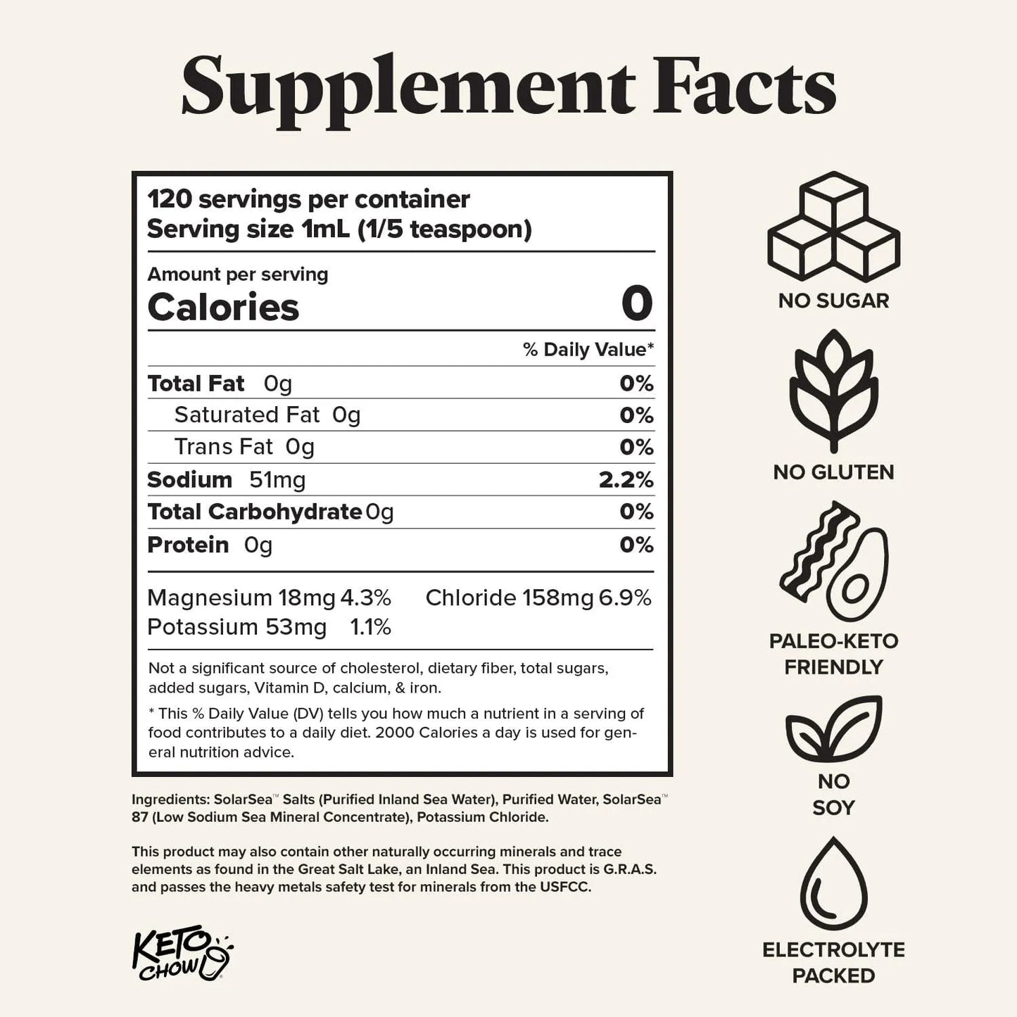 Gotas Hidratantes Electrolitos Keto Apoyo Inmunológico Dieta Keto Chow Sin Gluten Ni Azúcar