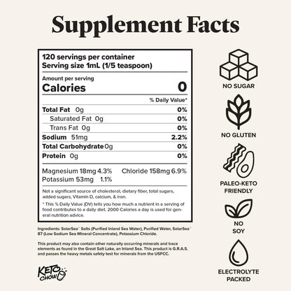 Gotas Hidratantes Electrolitos Keto Apoyo Inmunológico Dieta Keto Chow Sin Gluten Ni Azúcar