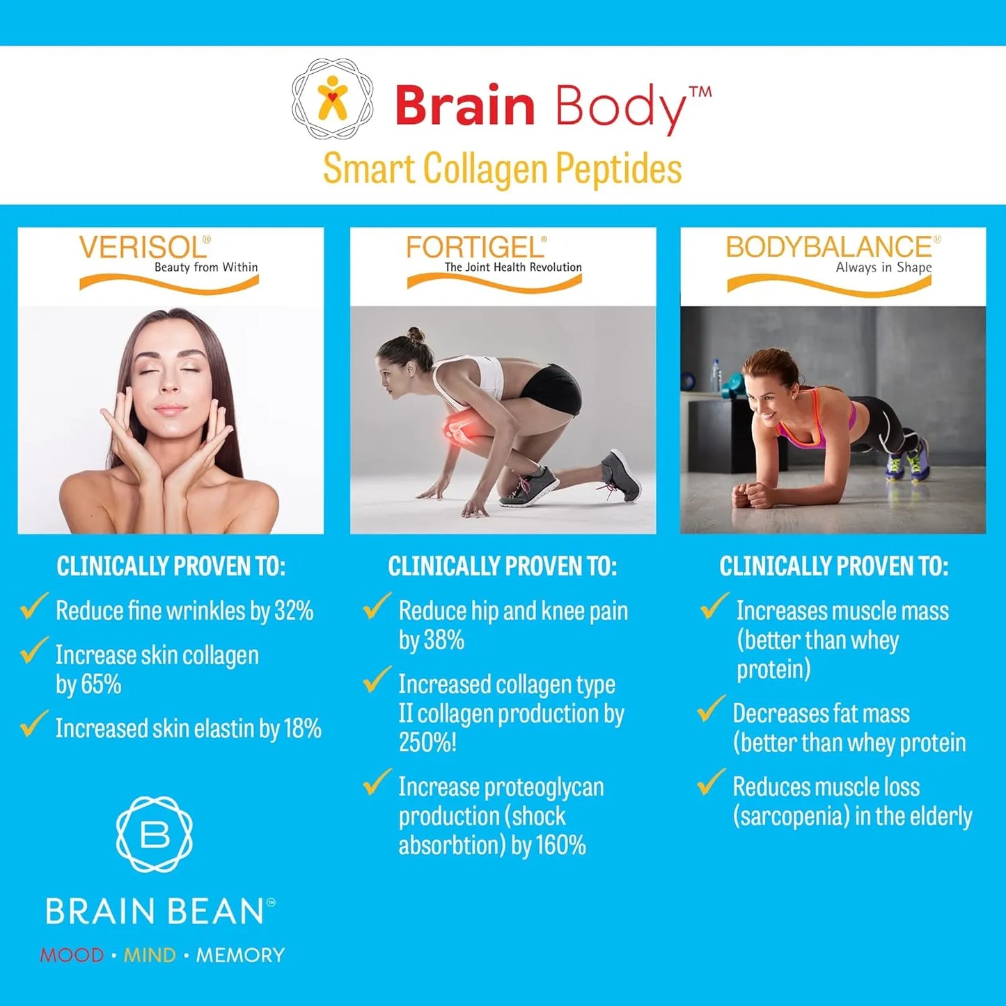 Péptidos De Colágeno En Polvo Brain Body Para Piel Firme Cabello Fuerte Y Articulaciones