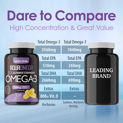 Aceite De Pescado Omega 3 5X 3560 Mg Alto DHA Con Vitamina D Suplemento Premium