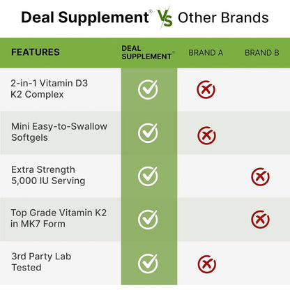 Deal Supplement Vitamin D3 K2 Softgel 250 Cápsulas 5000 Iu Y 100mcg - Imagen 3