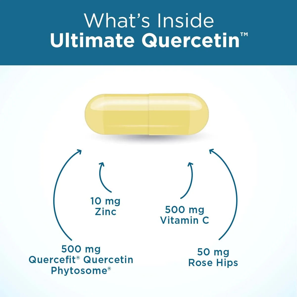 Quercetina Fitosoma Con Zinc Y Vitamina C 20 Veces Mas Absorbible 60 Capsulas