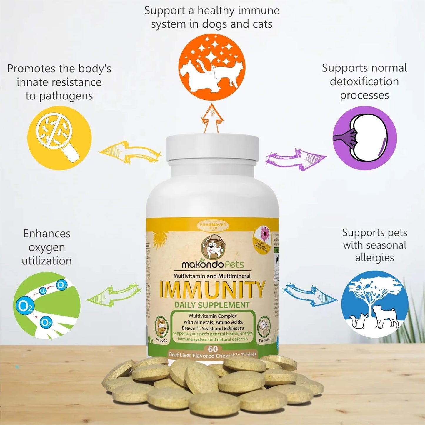 Suplemento Inmunológico Para Perros Alivio Alergias Vitaminas Minerales