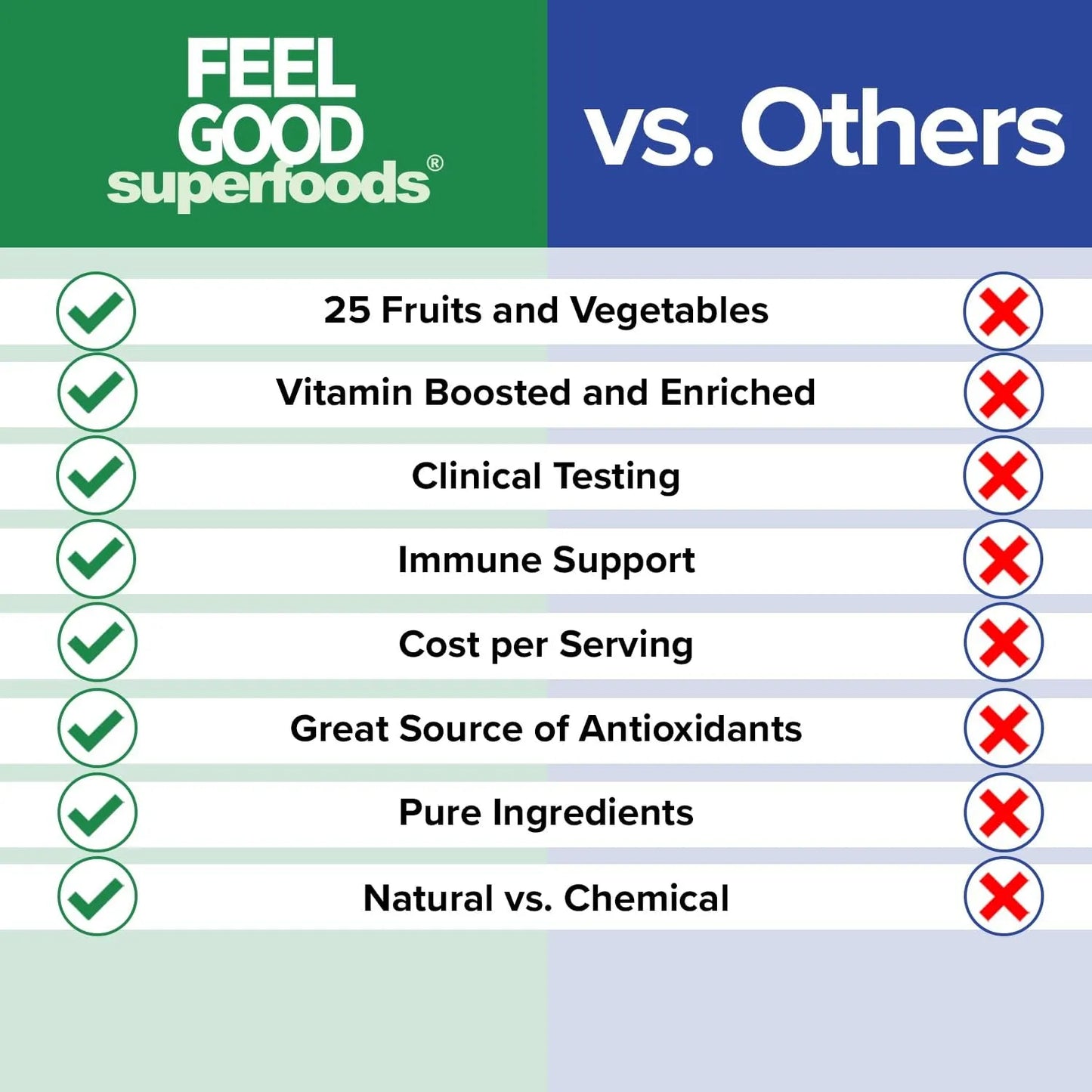 Capsulas Inmunologicas 1000 Mg Con 25 Frutas Y Verduras Organic As Refuerzo Defensas
