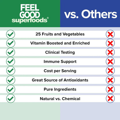 Capsulas Inmunologicas 1000 Mg Con 25 Frutas Y Verduras Organic As Refuerzo Defensas