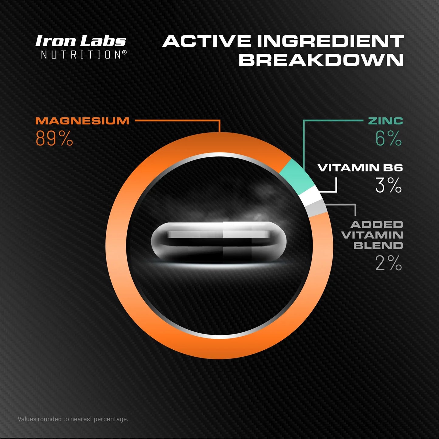 Iron Labs ZM6 Suplemento De Zinc Y Magnesio 180 Cápsulas Vegetarianas Alto Rendimiento