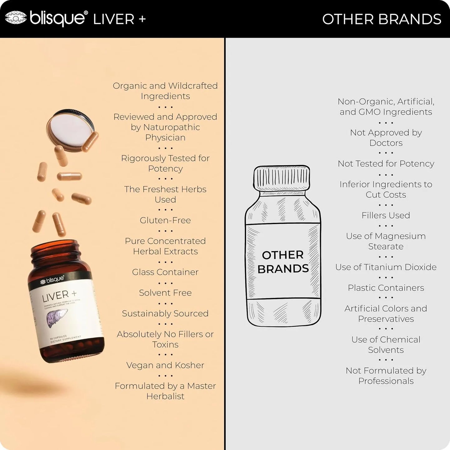 Blisque Suplemento Hepatico Natural Desintoxica Y Repara El Higado 90 Capsulas
