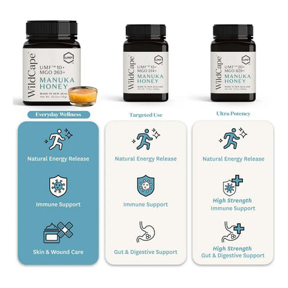 Miel De Manuka Pura Cruda UMF 10 MGO 263 WildCape 100 Natural Nueva Zelanda