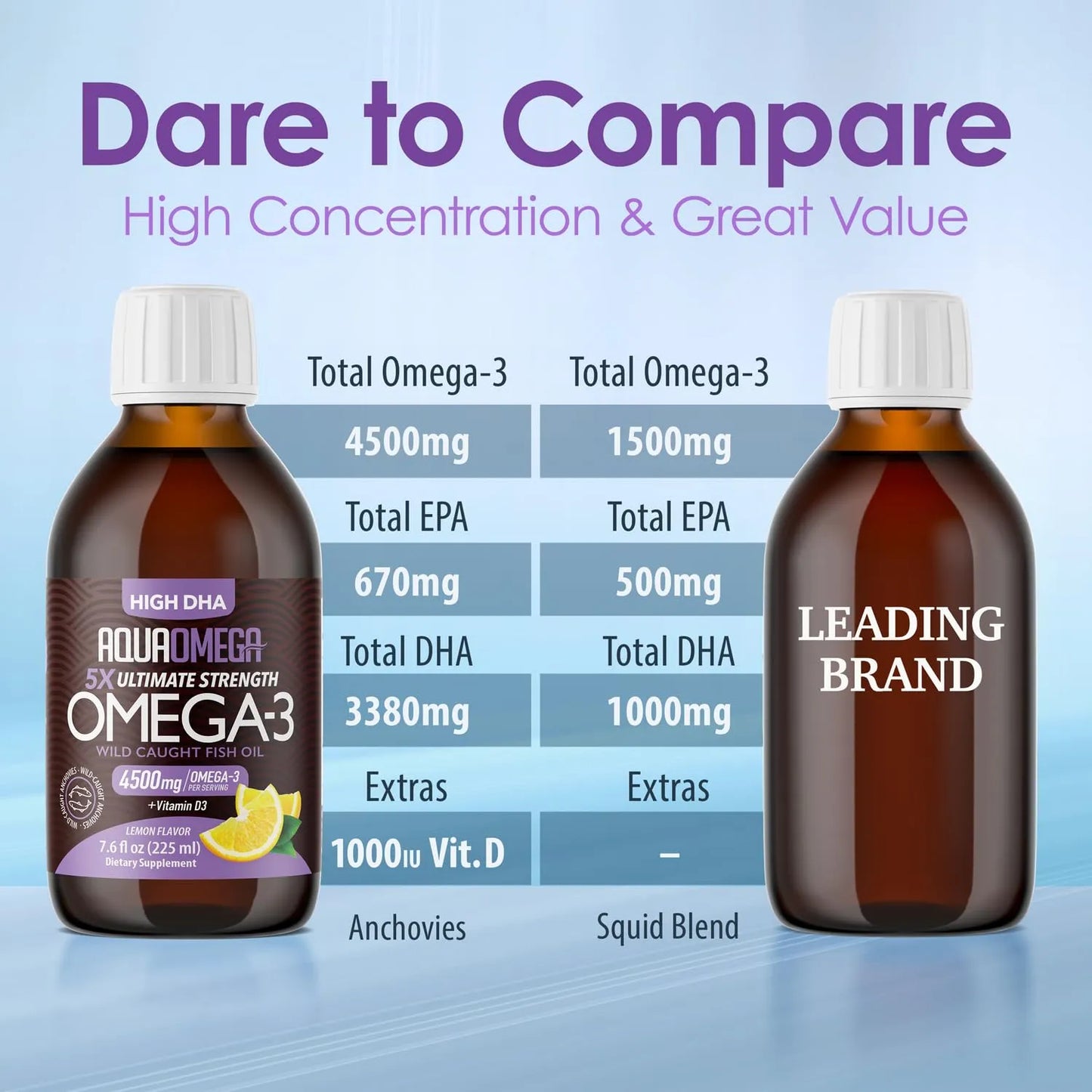 Aceite De Pescado Líquido Omega 3 4500 Mg Sabor Limón Alto DHA EPA
