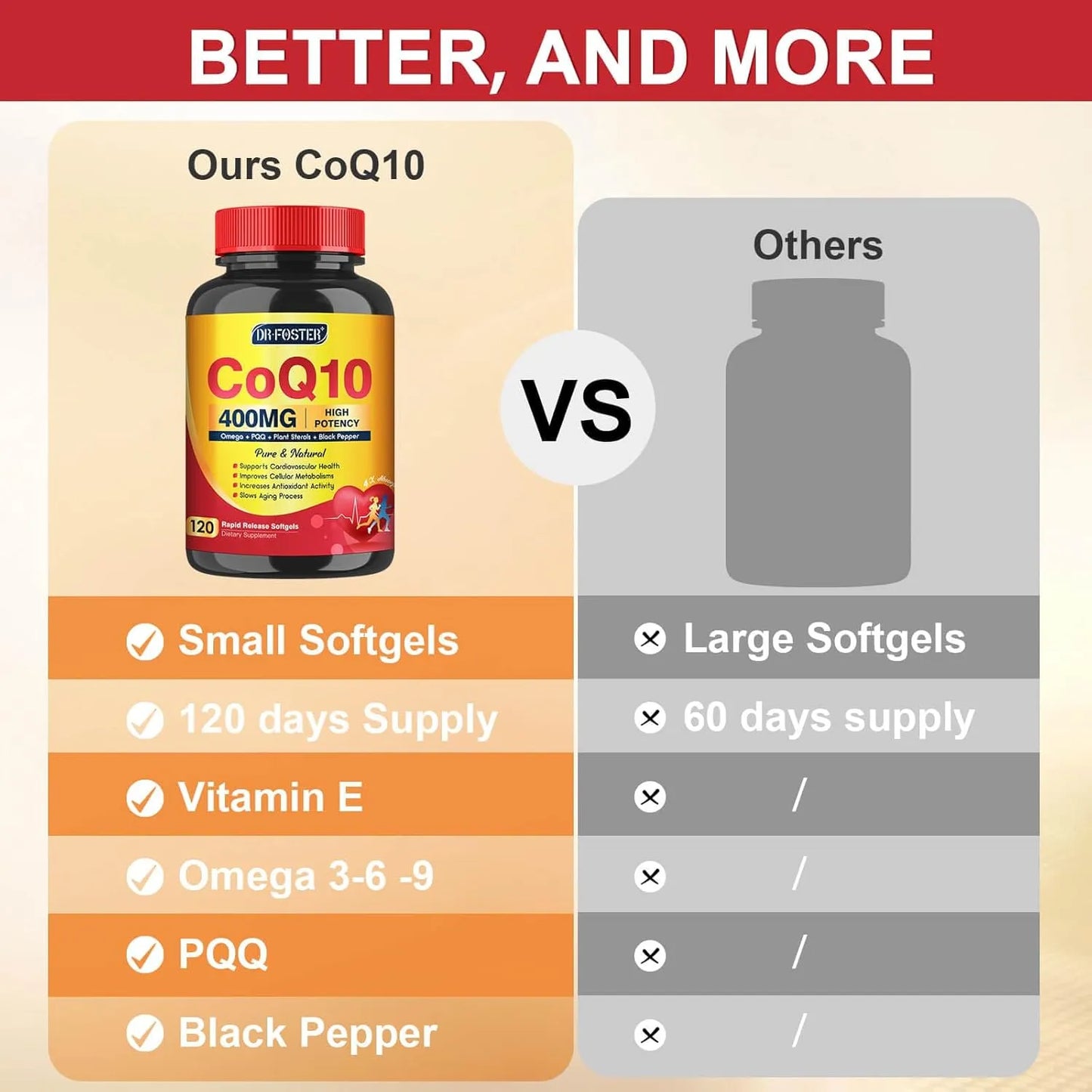 Coenzima Q10 400mg Con PQQ Omega 3 Y Vitamina E Suplemento Energía Cardíaca