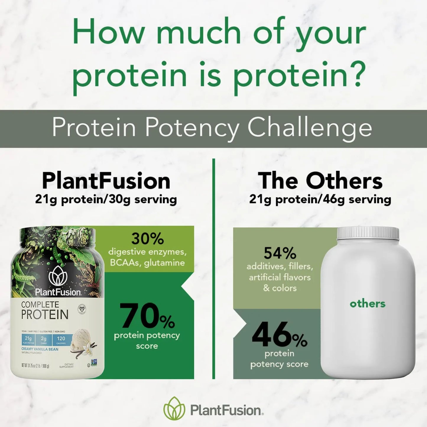 Proteina Vegetal Plant Fusion SP91/25 1000g Sabor Natural Sin Gluten Ni Lactosa
